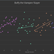 Illustration for article titled Website turns any TV show into a chart, revolutionizes arguing about TV
